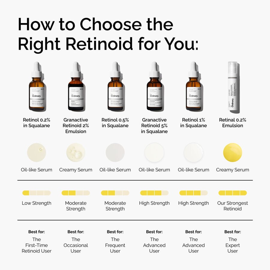 retinol-0-5-in-squalane-o9 FY25-D41247-ORD-Web-PDP-Rtnl-05pct-Sql-1x1-EN-5.jpg
