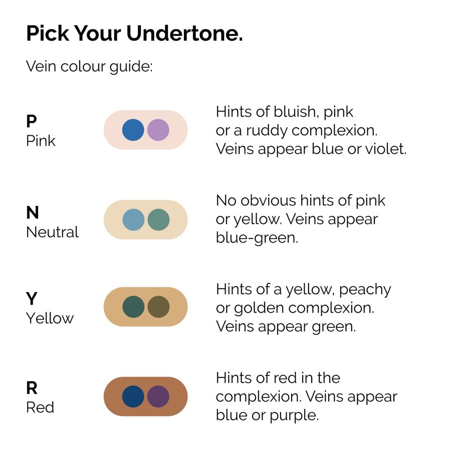 serum-foundation-j6 ORD-Web-PDP-Pick-Your-Serum-Foundation-Graphic_Frame-02.jpg
