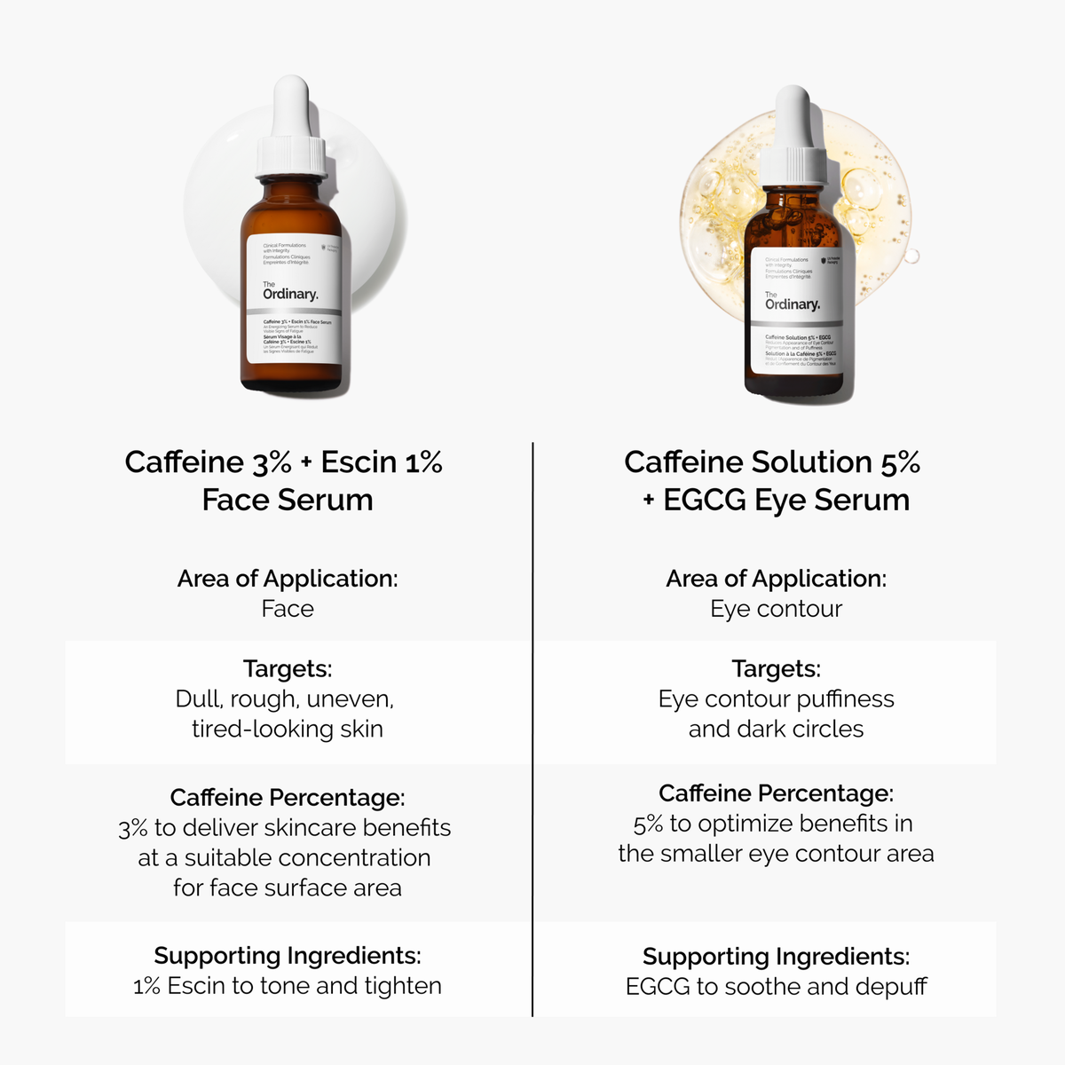 caffeine-3-escin-1-face-serum-w5 caffeine-serum-comparison-graphic.png
