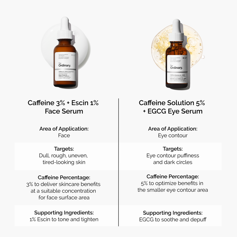 caffeine-3-escin-1-face-serum-w5 caffeine-serum-comparison-graphic.png