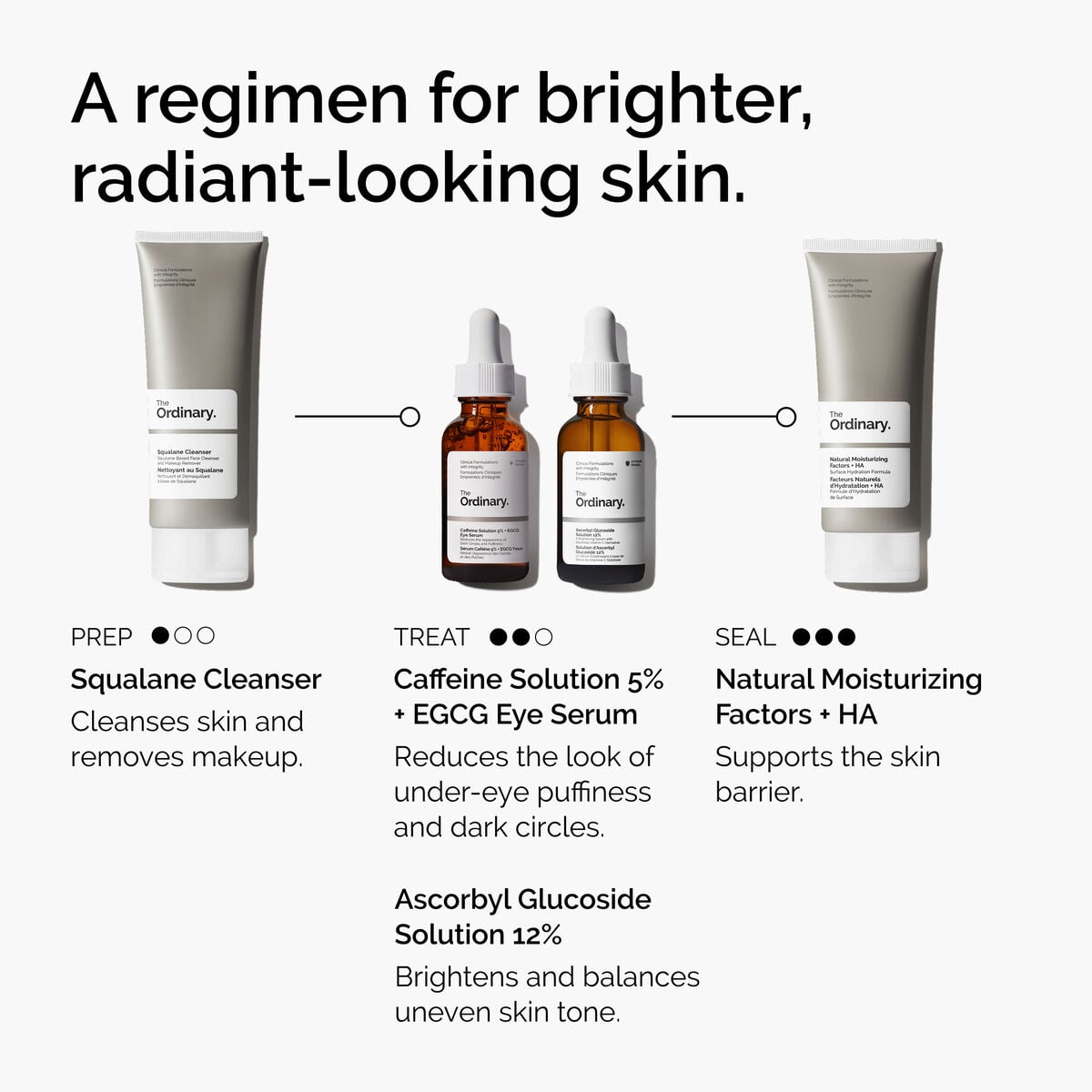 caffeine-solution-5-egcg-eye-serum-p2 ord-caffeine-5pct-egcg-eye-serum-regimen-graphic.jpg