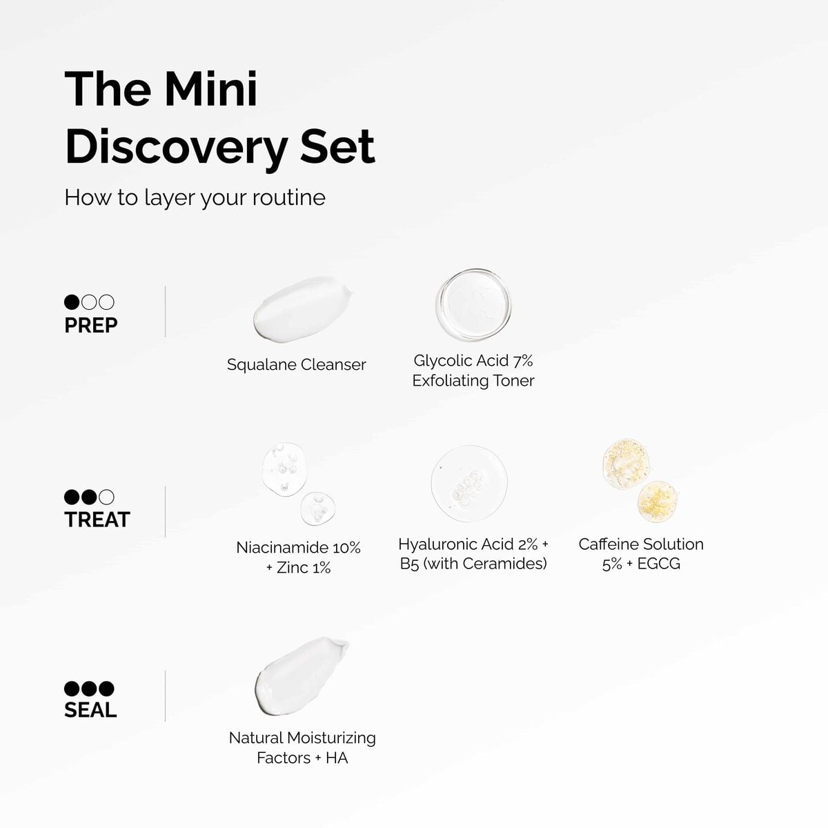 the-mini-discovery-set-s7 ord-mini-discoevery-set-layering-graphic.jpg