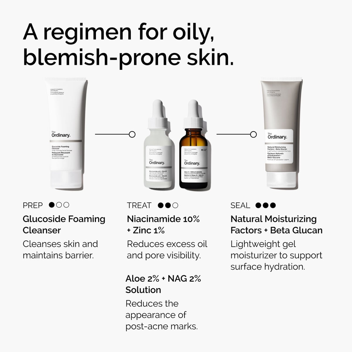 niacinamide-10-zinc-1-c5 ord-niacinamide-10-zinc-aloe-nag-regimen-graphic.jpg