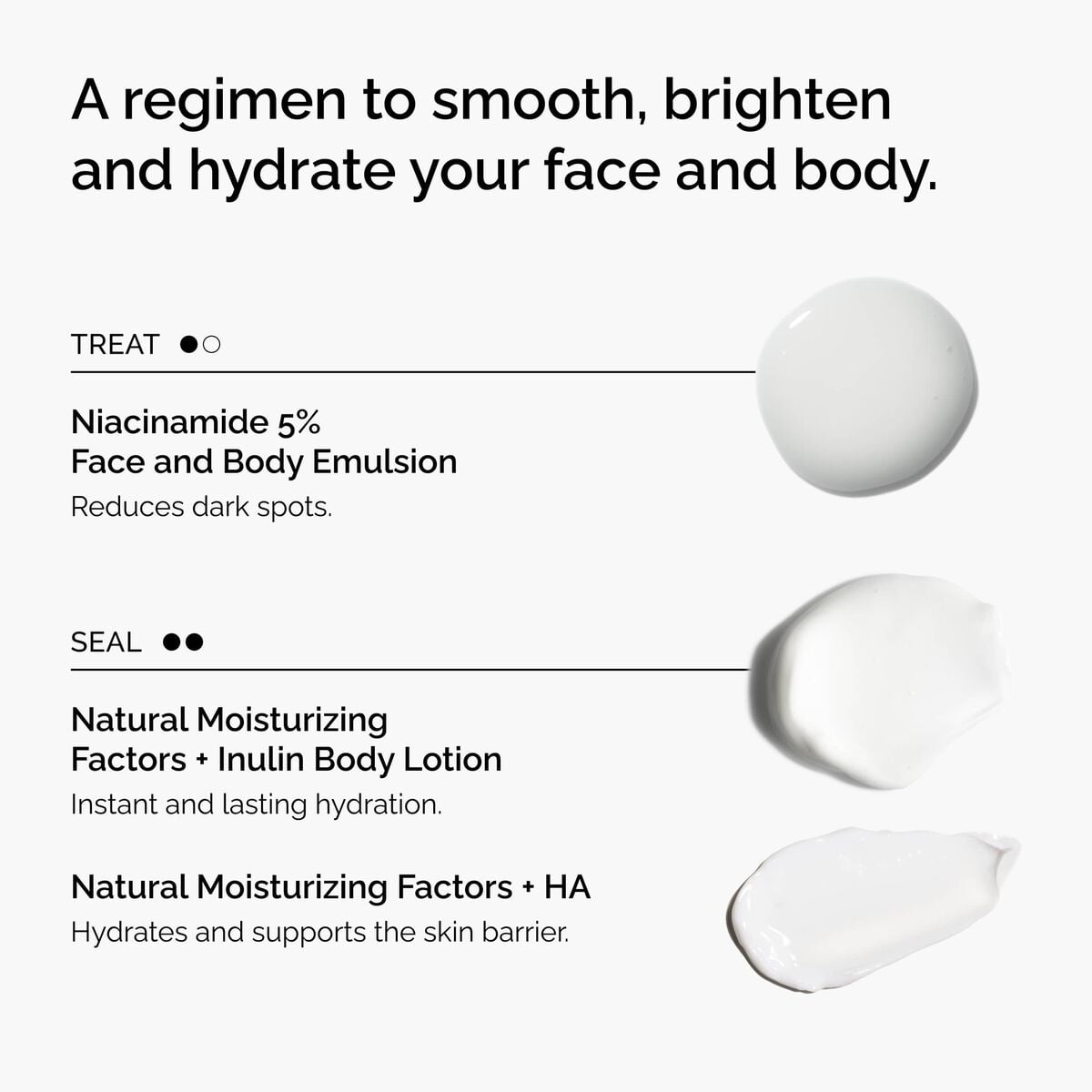 the-face-and-body-set-p5 rdn-the-face-and-body-set-regimen-graphic.jpg