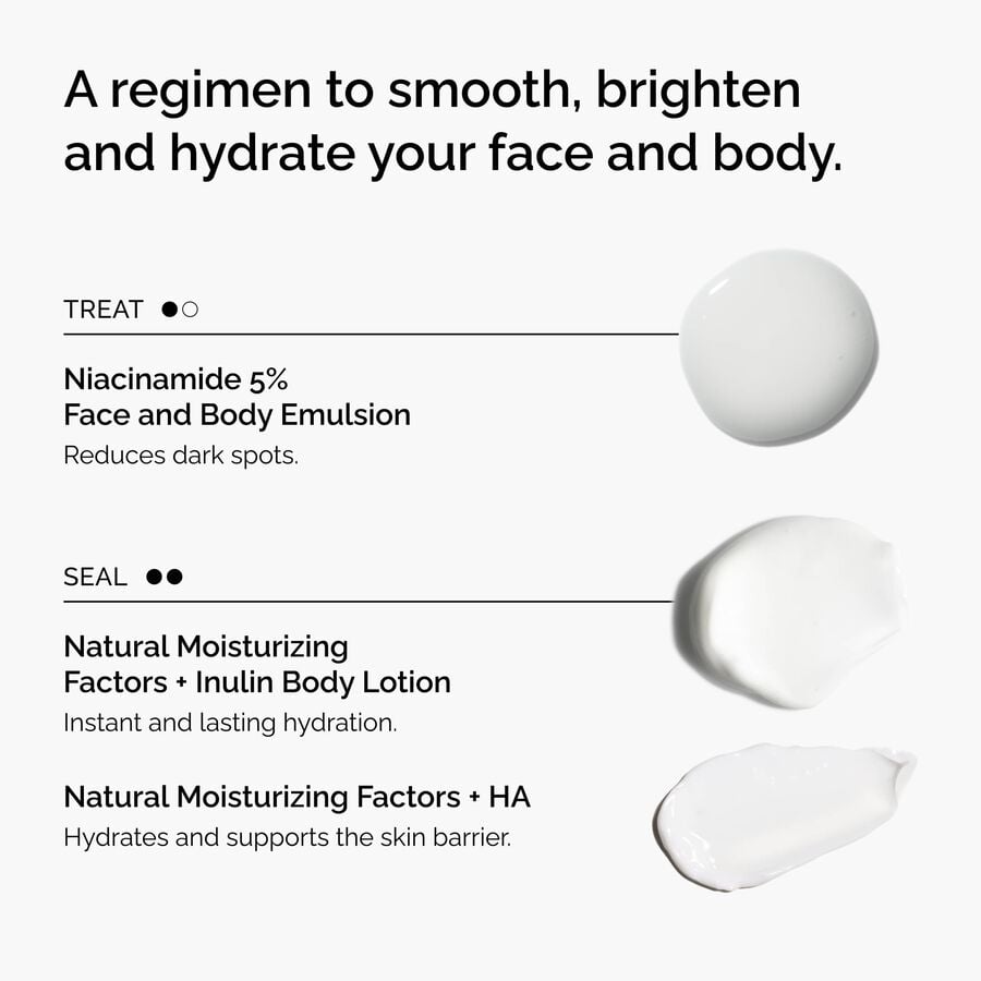 the-face-and-body-set-p5 rdn-the-face-and-body-set-regimen-graphic.jpg