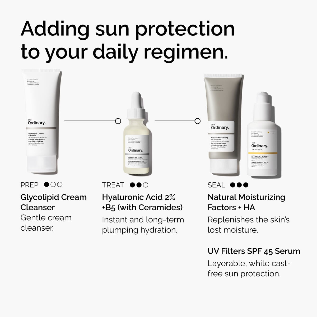 uv-filters-spf-45-serum-r6 uv-filters-spf-45-serum-regimen-graphic.jpg